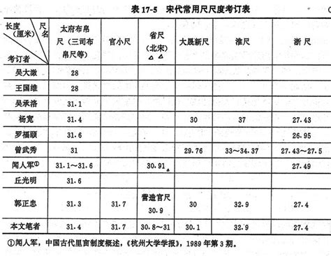 古代尺寸|中国古代长度单位——语文课本里的“丈、尺、寸”